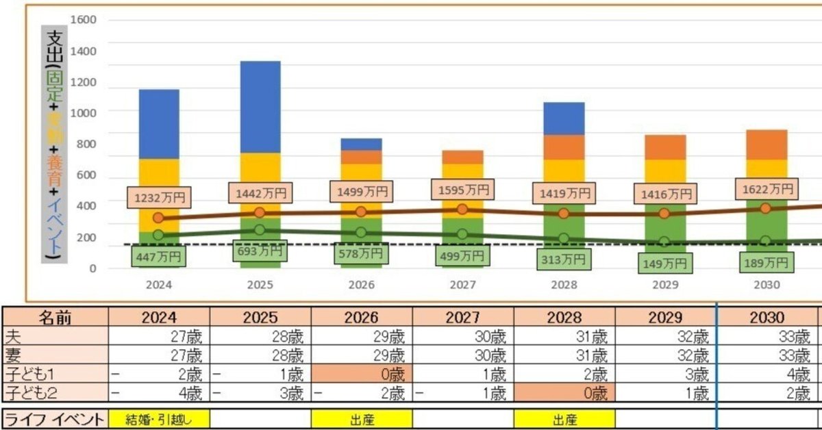 結婚、住宅購入、老後の貯金 その前に！作っておきたいライフプラン表mattoco Life