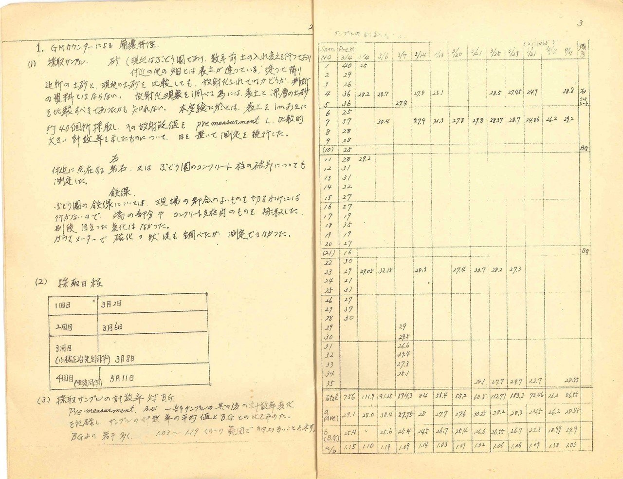 ザクレスホビー ZH2 甲府星人 ＵＦＯカラー大怪店WEBギャラリ