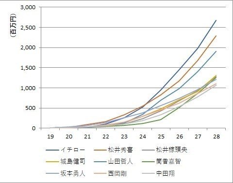 ゴジラが帰ってきた！」松井秀喜氏、ヤンキースの大事な一戦で始球式に登場 見事なストライク投球見せた スポーツ報知 ｄメニューニュース NTTドコモ