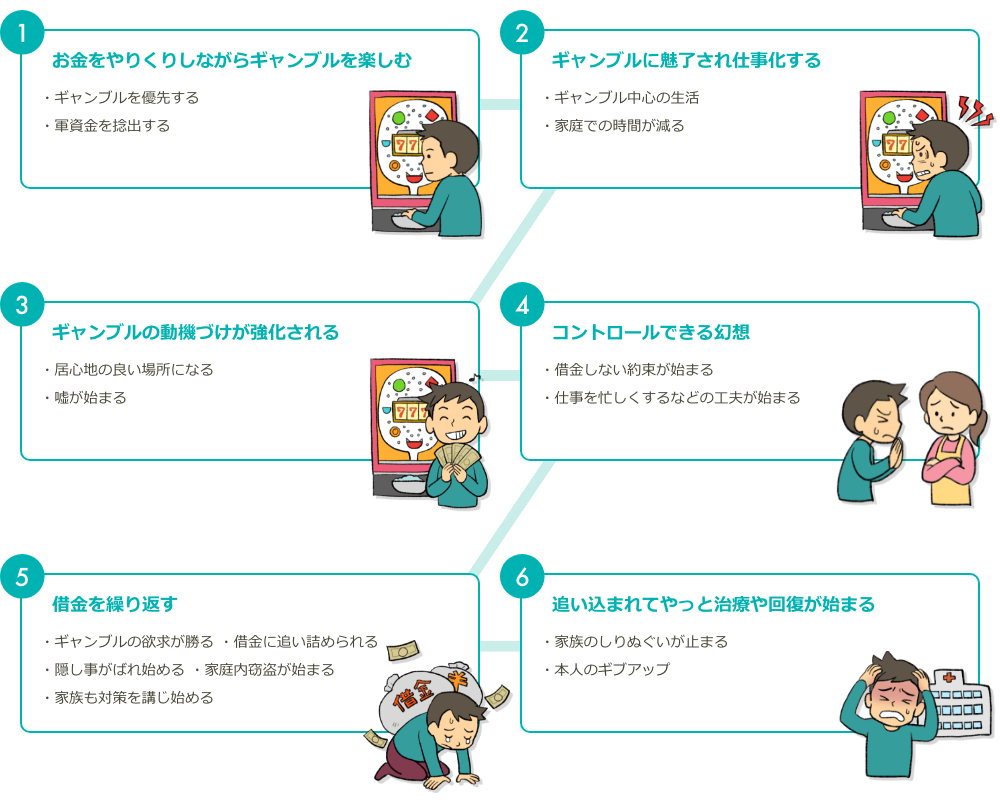 ギャンブル カジノ 賭博イラスト - No: 22679961無料イラスト・フリー素材なら「イラストAC」