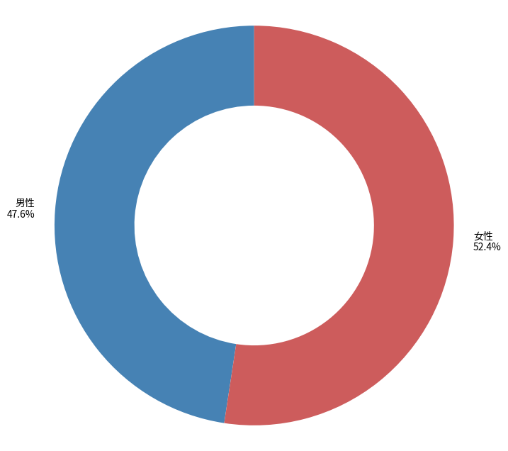 ホームズ 新御茶ノ水駅 東京都 周辺の街情報・住みやすさまちむすび