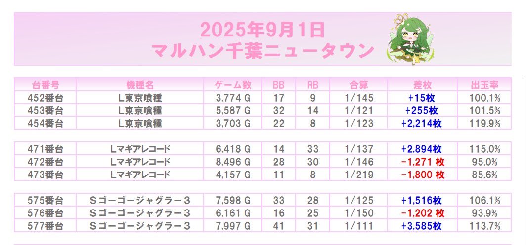 タイムズマルハン千葉ニュータウン店６Ｆカーシェアリングのタイムズカー 旧タイムズカーシェア