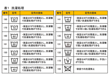 洗濯表示ポスターダウンロードクリーニング志村