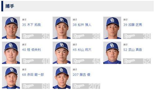 随時更新 中日ドラゴンズの歴代ユニフォームまとめ : ドラゴンズブルーの逆襲