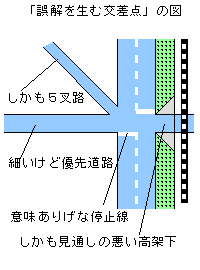 グリーンクロス 警戒標識 Ｓ２０１ーＡ 十形道路交差点あり ステッカー６００角 1枚 直送品- アスクル