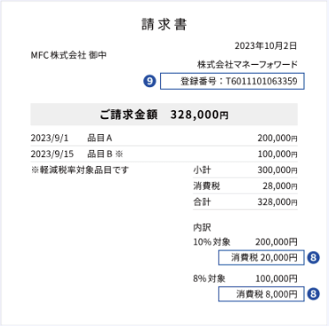 税理士監修 マネーフォワードクラウド請求書の使い方-スタンダード税理士法人-品川区五反田のクラウド会計事務所