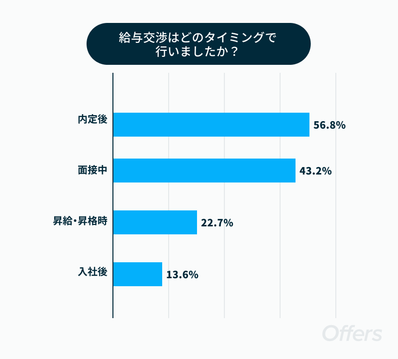 辞令」とは？意味や効力、種類、書き方などを詳しく解説