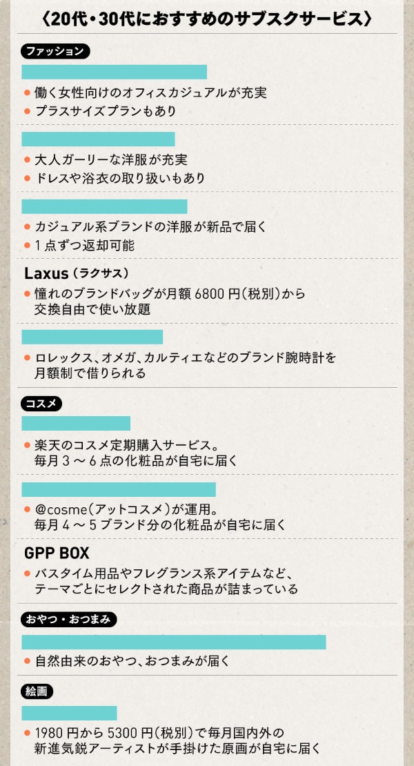 2025年10月 女性におすすめの人気サブスク・定期便ランキング30選！サブスクラボ