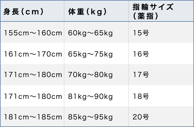 結婚指輪のリング幅について -男性装着イメージオーダーメイドブランドのブリリアンスプラス