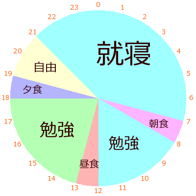 ２４時間 生活スケジュール表 円無料ダウンロード・印刷ちびむすカレンダ