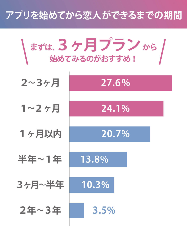 ペアーズの口コミや評判は良いのか悪いのか？実際に使ってみた結果も含めてすべて解説