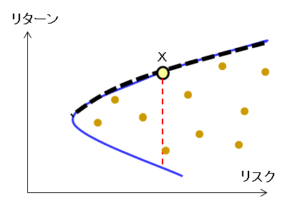 プライバシーと開放感を両立 二重の凸型形状がもたらす起伏ある大空間Style of Life100%LiFE