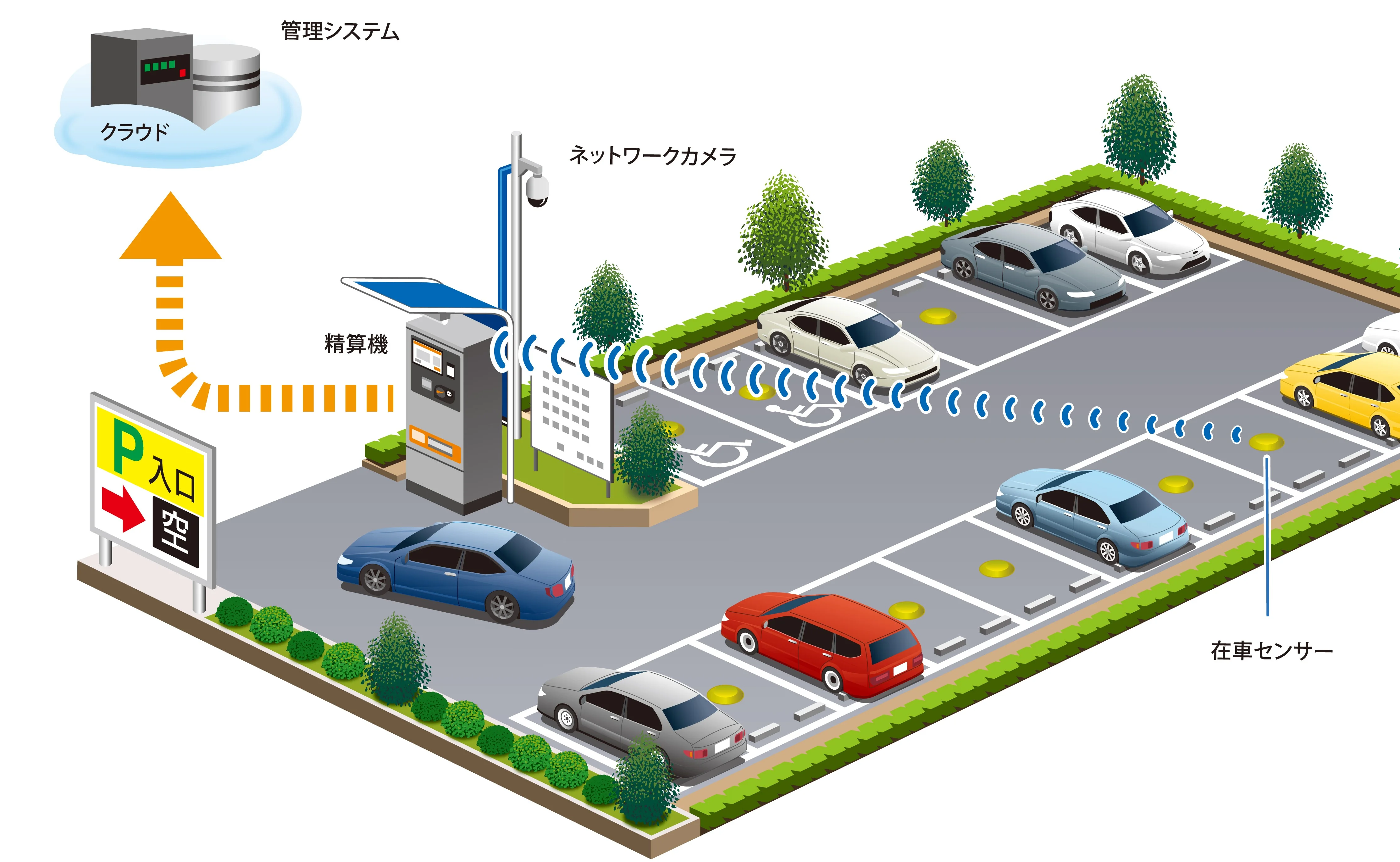 2025年10月最新版 成田空港駐車場完全攻略ガイド公式 成田空港駐車場サンパーキング顧客満足No.1