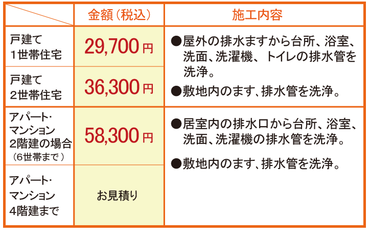 排水管高圧洗浄ってどこの排水管を洗浄するの？」「作業の順番は？」を徹底解説！全国施工可 建物管理に強いビルメンテンス会社をお探しならマコム