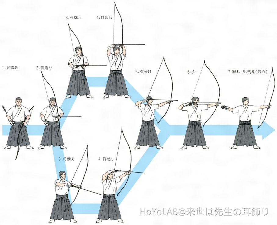 2000年もの歴史がある弓道の「早気」克服の課題をスポーツ心理学の観点から研究したい! - 大学クラウドファンディングサイト Otsucle[おつくる]