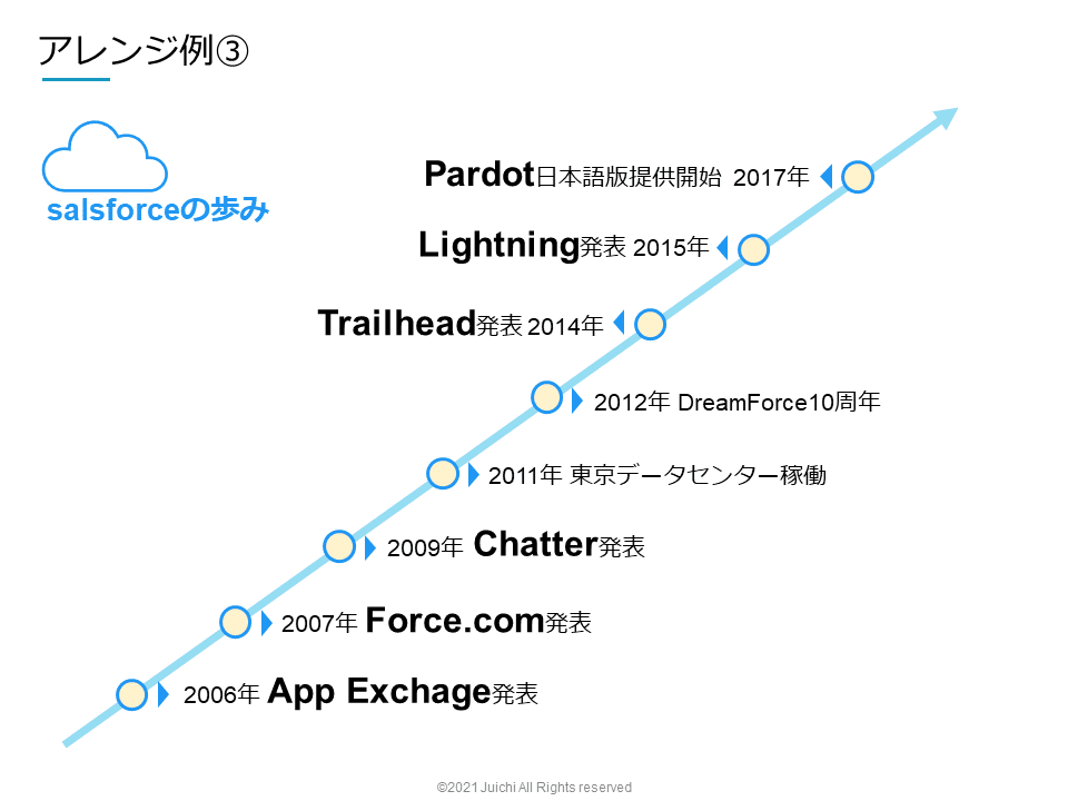 PowerPointスライド資料作成全般に関してサポート致しますMENTA No1.メンターサービスでプロに直接相談しよう