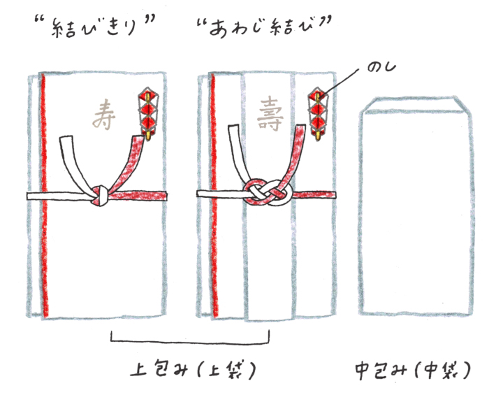 イライラ解消☆祝儀品メーカーが教える！ご祝儀袋に中袋を入れる