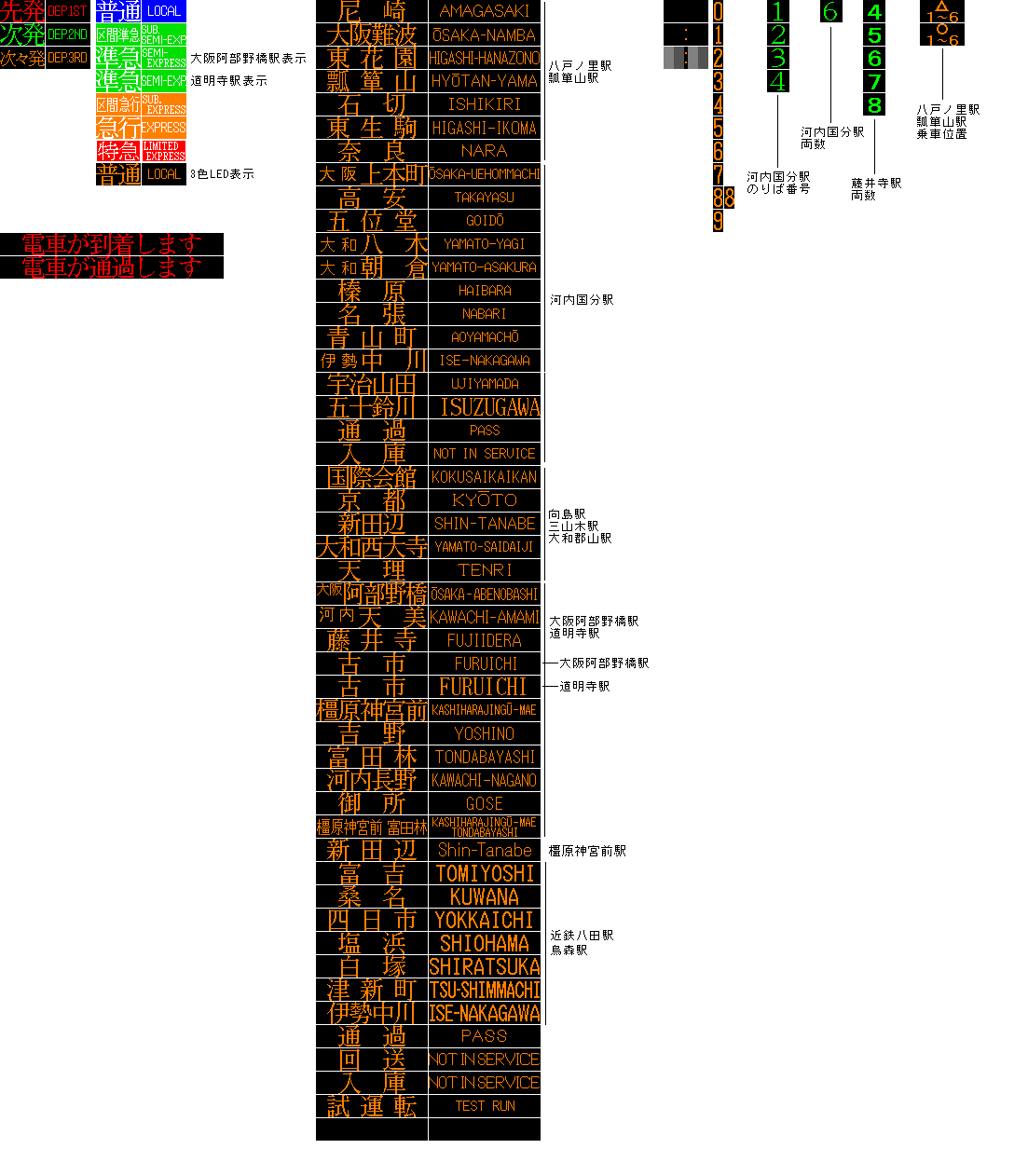 京阪本線 淀駅 : 海峡を越えた先には
