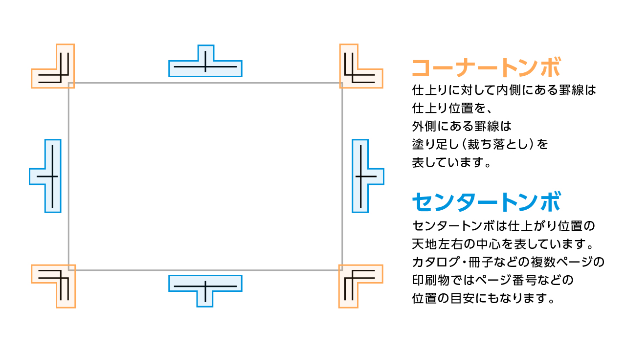 本文データのモアレ