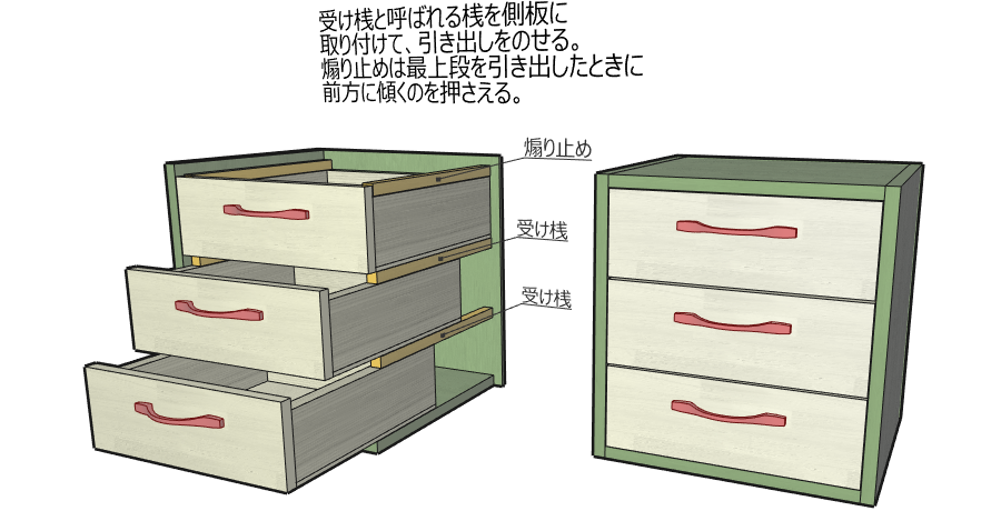 キッチンハウス～キッチンの背面収納～Nuno's Garden - 楽天ブログ