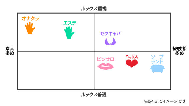 デリヘル（デリバリーヘルス）の仕事内容をカンタン解説！お給料の相場や稼ぐコツも！ ｜風俗未経験ガイド｜風俗求人【みっけ】