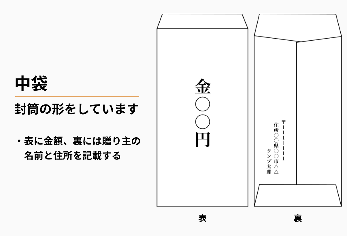 のし袋の書き方快適生活ガイドＤＣＭ