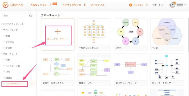 サイトマップとは？メリットやweb構成図を作成するコツを紹介FORTUNA Magazine