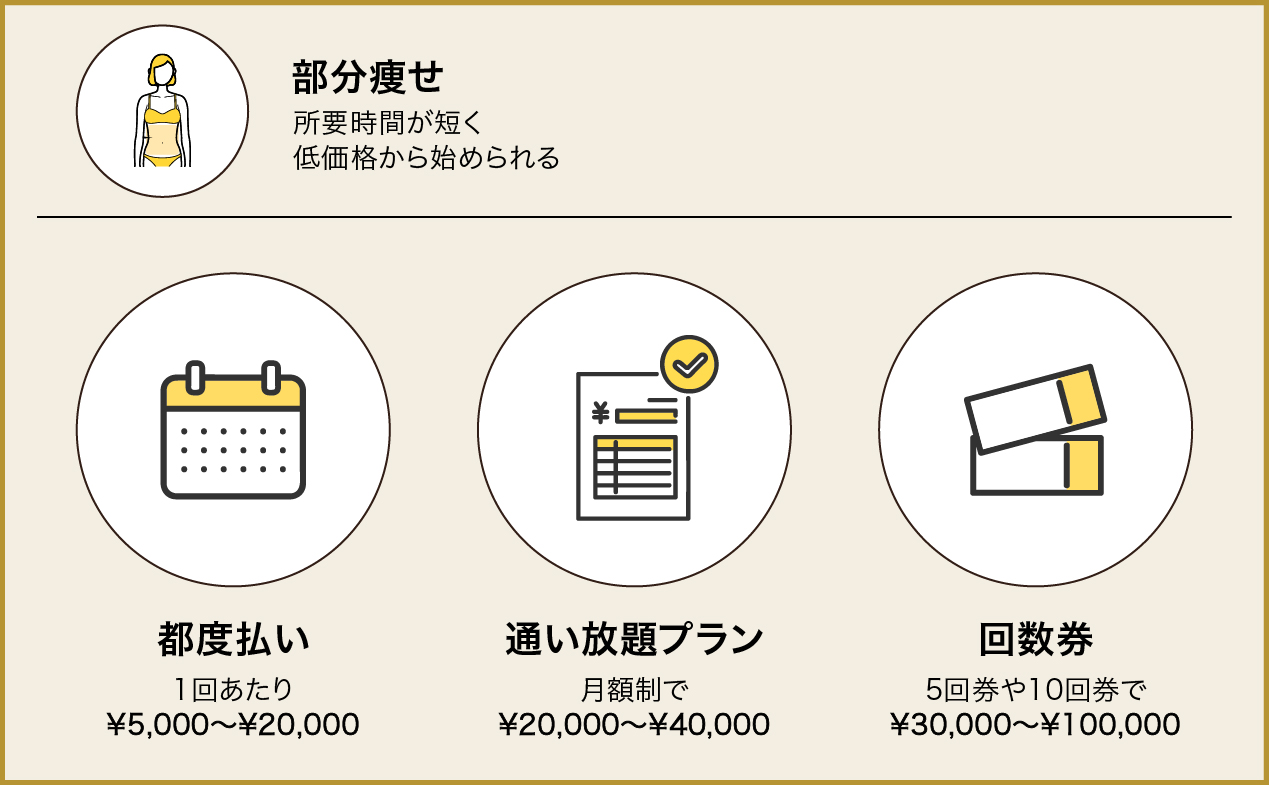 フェイシャルエステの相場は？自分に合ったサロンの選び方も紹介 | 若々しい美肌へ導くスキンケアお役立ちメディア：シーボンビューティージャーナル