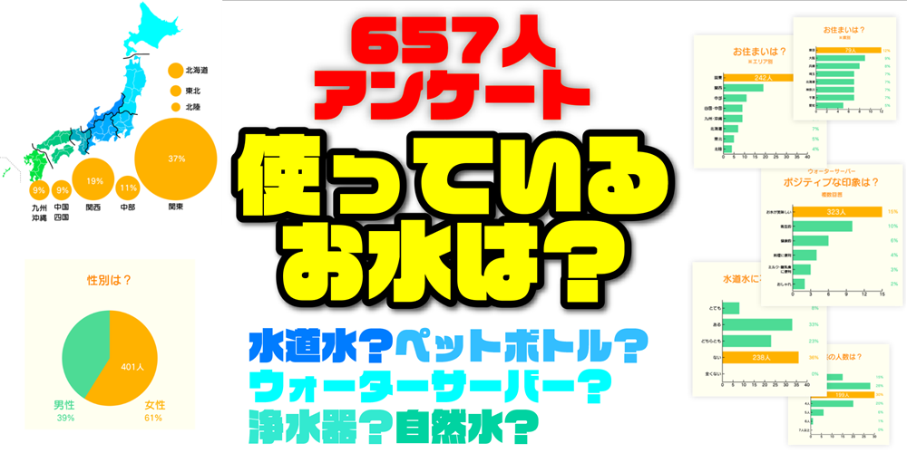 ミネラルウォーターに関する調査 ミネラルウォーターの購入場所は「スーパー」が飲用者の6割弱、「コンビニエンスストア」が35%、「自動販売機」が2割強。2016年調査と比べて「ドラッグストア」が増加マイボイスコム株式会社のプレスリリース
