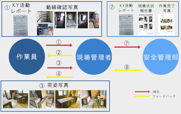 重機楊重 空飛ぶユンボ