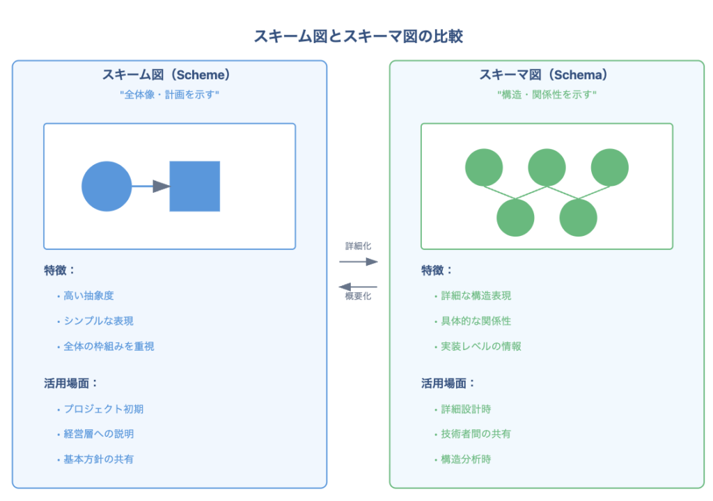 ビジネスプロモーション及びビジネススキーム：共同利用方式 1 4H26年度・タイ王国への粒子線治療装置フルサポート輸出調査 コンソーシアム「タイ王国への粒子線治療装置フルサポート輸出調査事業報告書」 ヘルスケア国際展開ウェブサイト