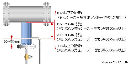 エコジョーズのドレン排水は垂れ流してOK？汚水なの？凍結したときの対処方法も解説します！株式会社ミズテック
