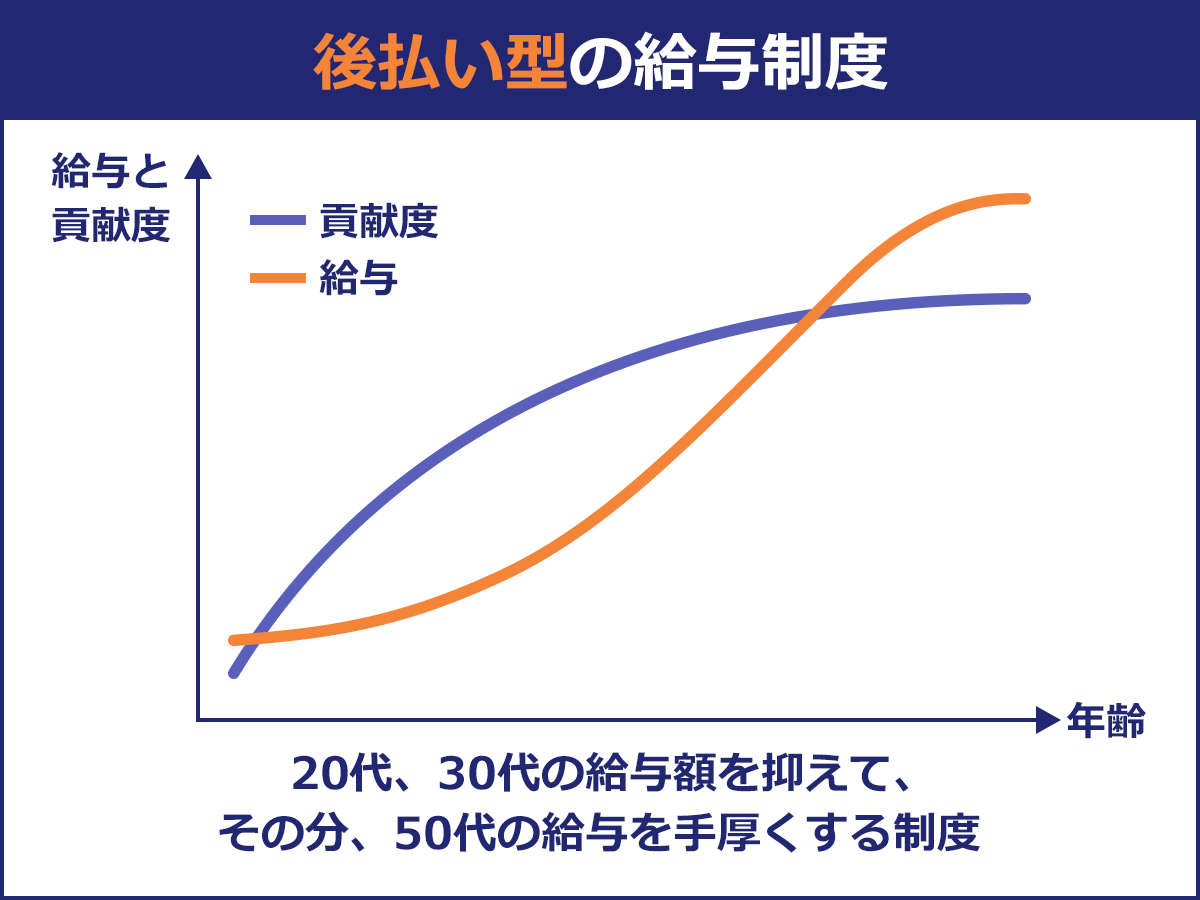 SNS総フォロワー20万人 - ニート貴族