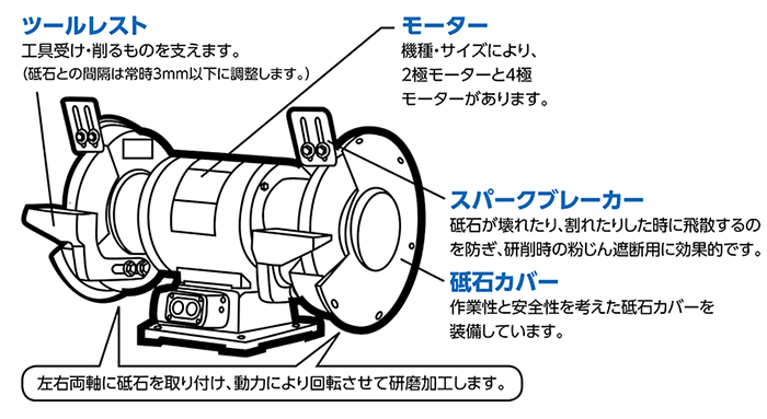 VERIOK ベンチグラインダー VSG-6、VSG-8 砥石の交換方法つくる人をシゲキする オフの店 Web Shop