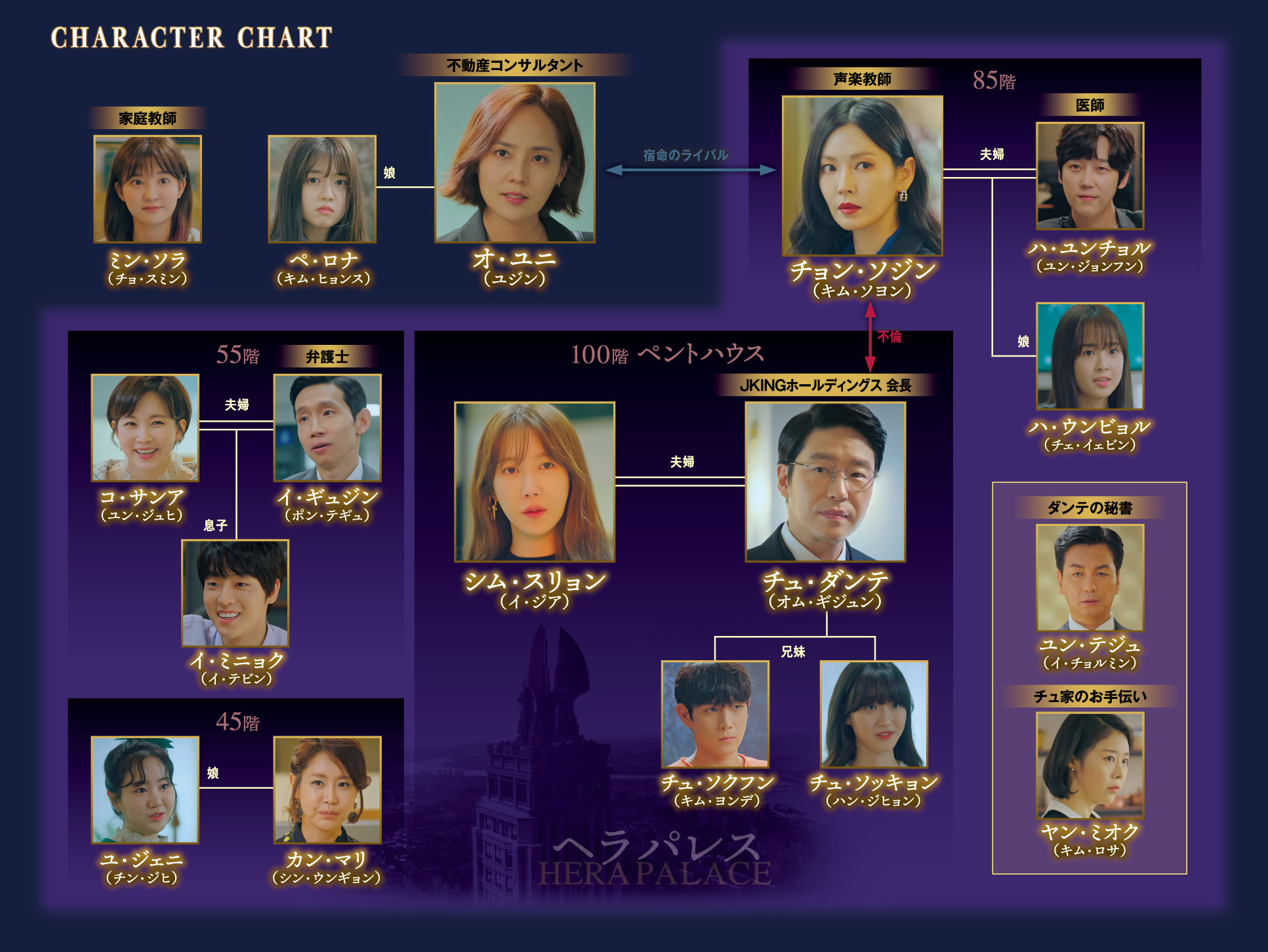 ペントハウス2｣、19禁で初放送 イ·ジアのいない強烈なスタート - 韓国Creatrip