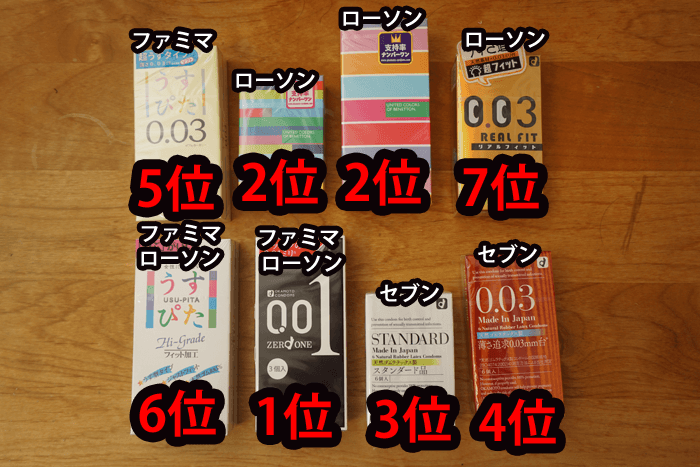 コンドーム 0.01の人気商品・通販・価格比較 -