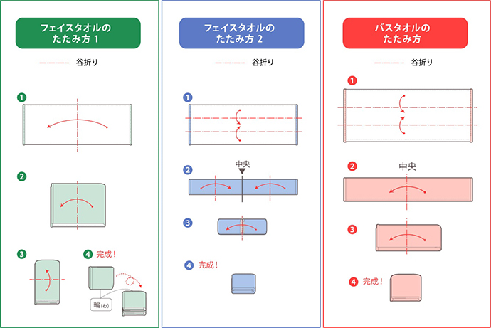 バスタオルの収納アイデア4選！狭いスペースでもOK！棚の中の収納も｜らくらくコミュニティ