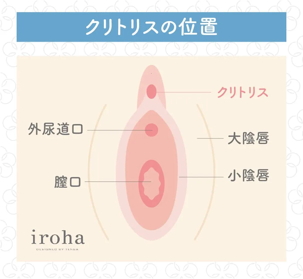 早漏の原因となるマスターベーション(自慰行為)とは？早漏の改善の方法も解説｜イースト駅前クリニック