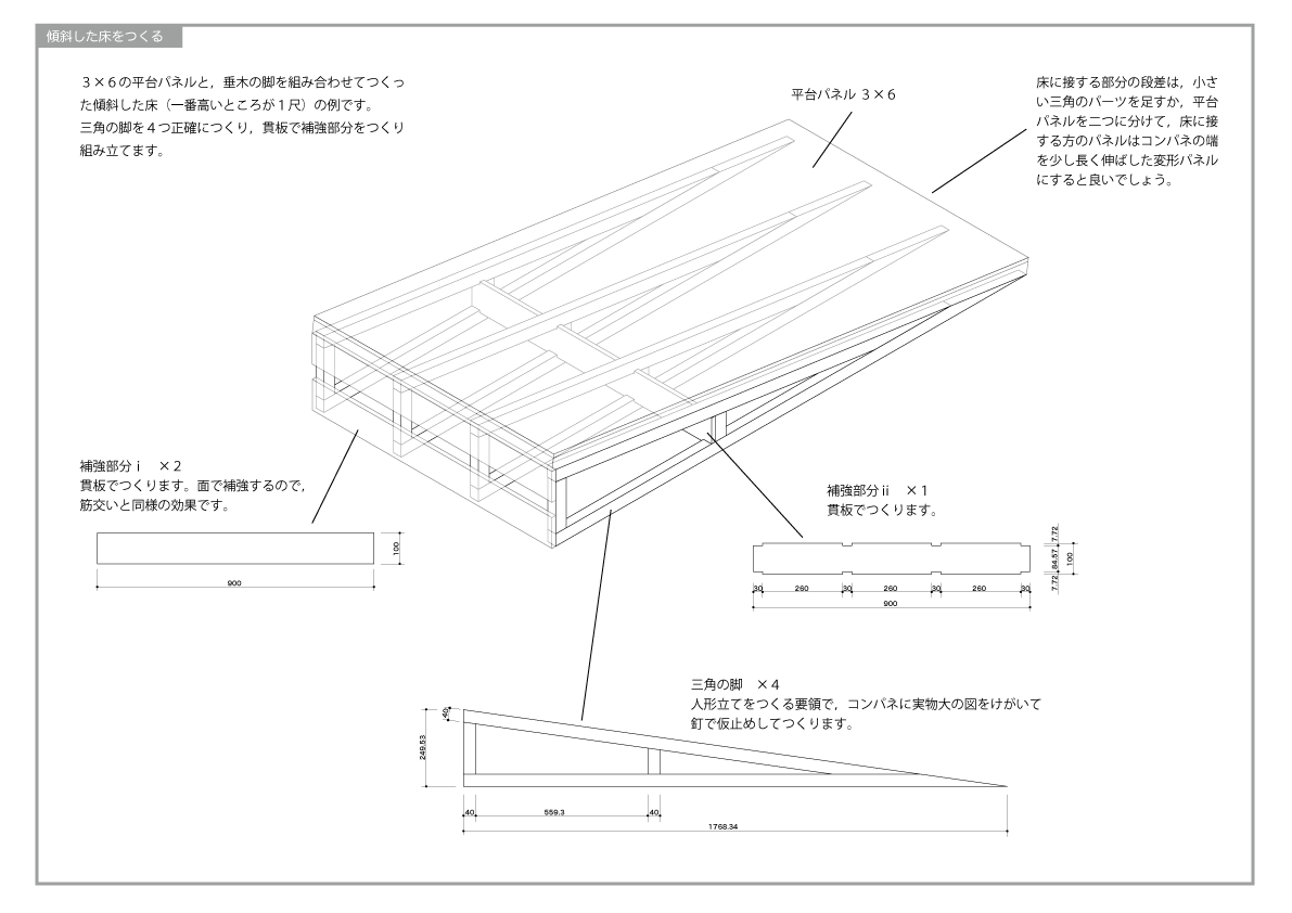 木工を始めよう！ まず 道具箱を作ろう 1さわらび爺