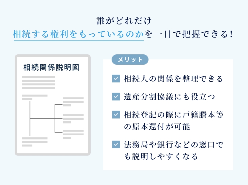 相続関係説明図とは？作成手順や注意点を確認して相続