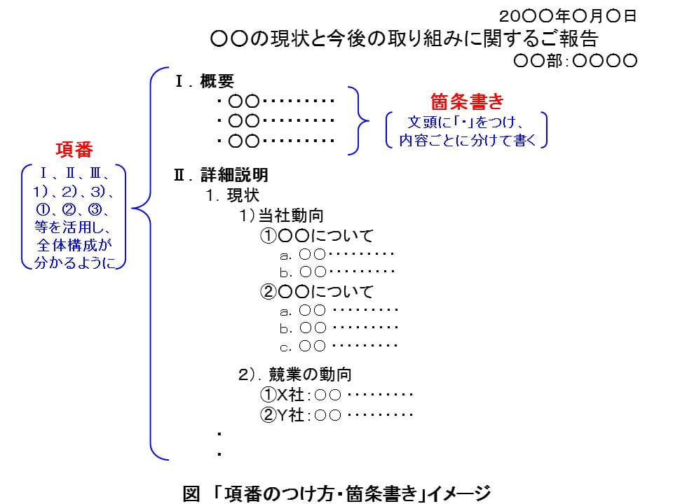 年末カレンダーに添える送付状の例文、テンプレート、書き方を解説請求書ソフト「マネーフォワード クラウド請求書」