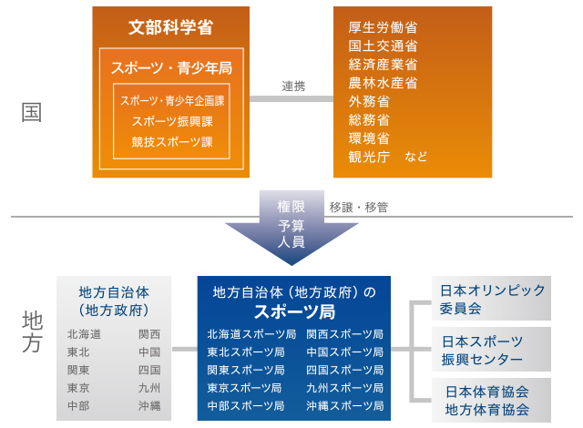 組織 内閣のインテリジェンス体制について内閣官房ホームページ