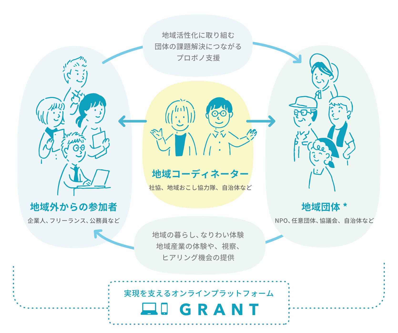 地域福祉コーディネーター大田区社会福祉協議会