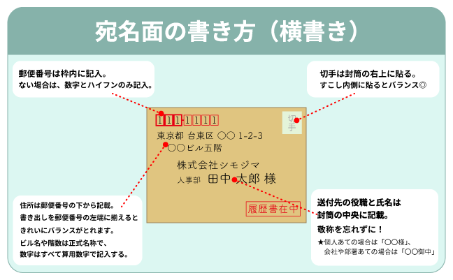 結婚式の招待状 宛名の書き方マナー！宛先別の具体例花嫁ノート
