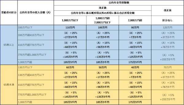 スーパーホテル支配人・副支配人】4年で2,000万円近くの貯金も可能！初期費用ナシで始められる！［愛媛県西条市］ - 求人情報詳細 | 