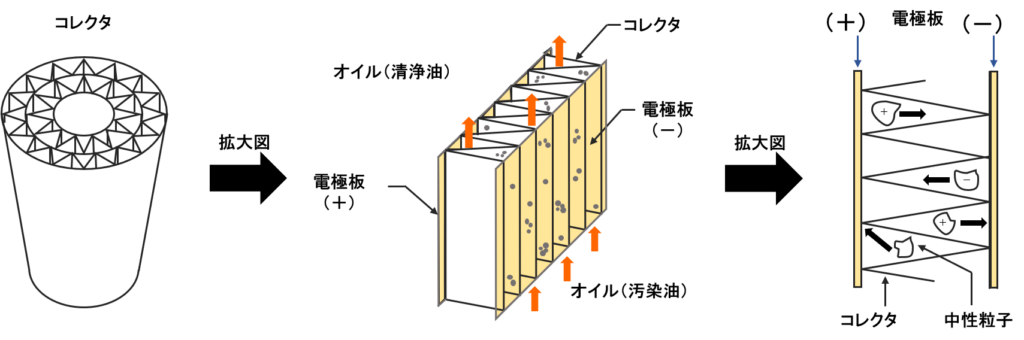 電気リポート４－２