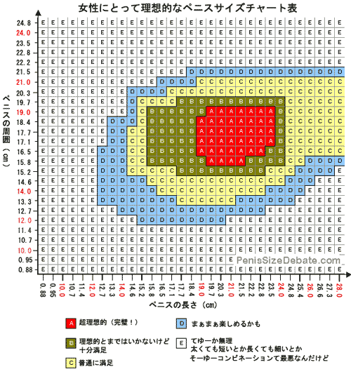 ペニスの平均サイズ | ネットのくすり屋さんコラム