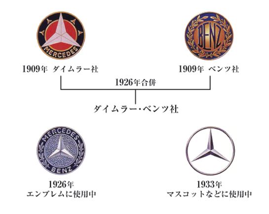 知っているようでよく知らない“マイバッハ”をおさらい宮園輸入車販売株式会社公式ブログ