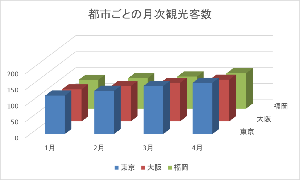 Excelで12種類のグラフの作り方を徹底解説！10の応用方法も紹介