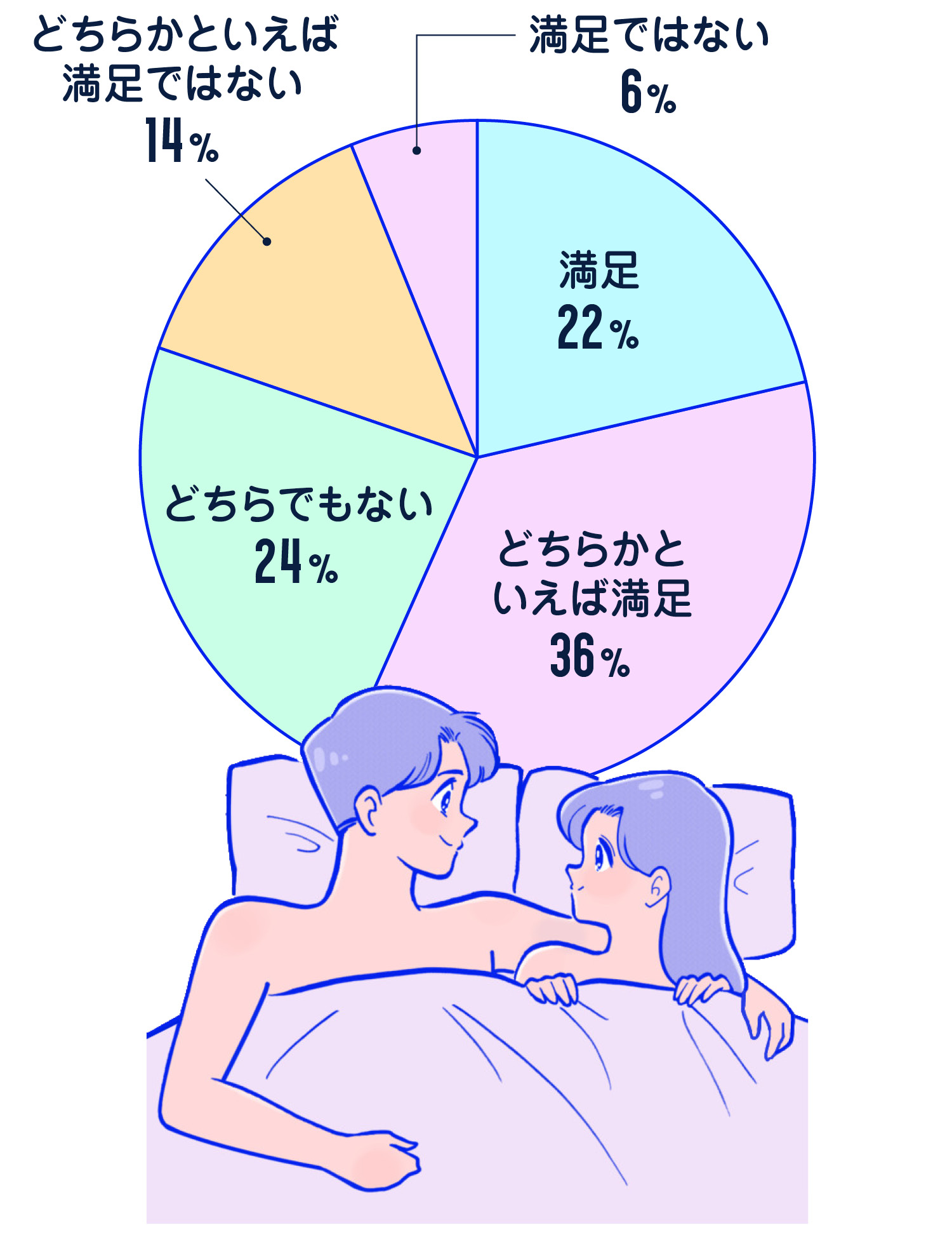 前戯なしのセックスはあり？前戯の理想時間 - 夜の保健室